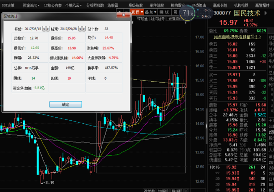 300077国民技术现关键点, 如何买卖?