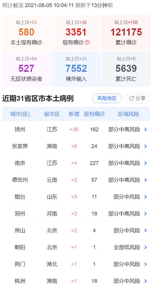 網傳吳姓明星被抓後 爆出娛樂圈大咖吸毒販毒 現已報警 時光新聞