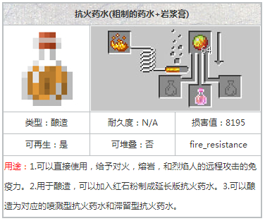 我的世界掉进岩浆都不怕的抗火药水合成方法