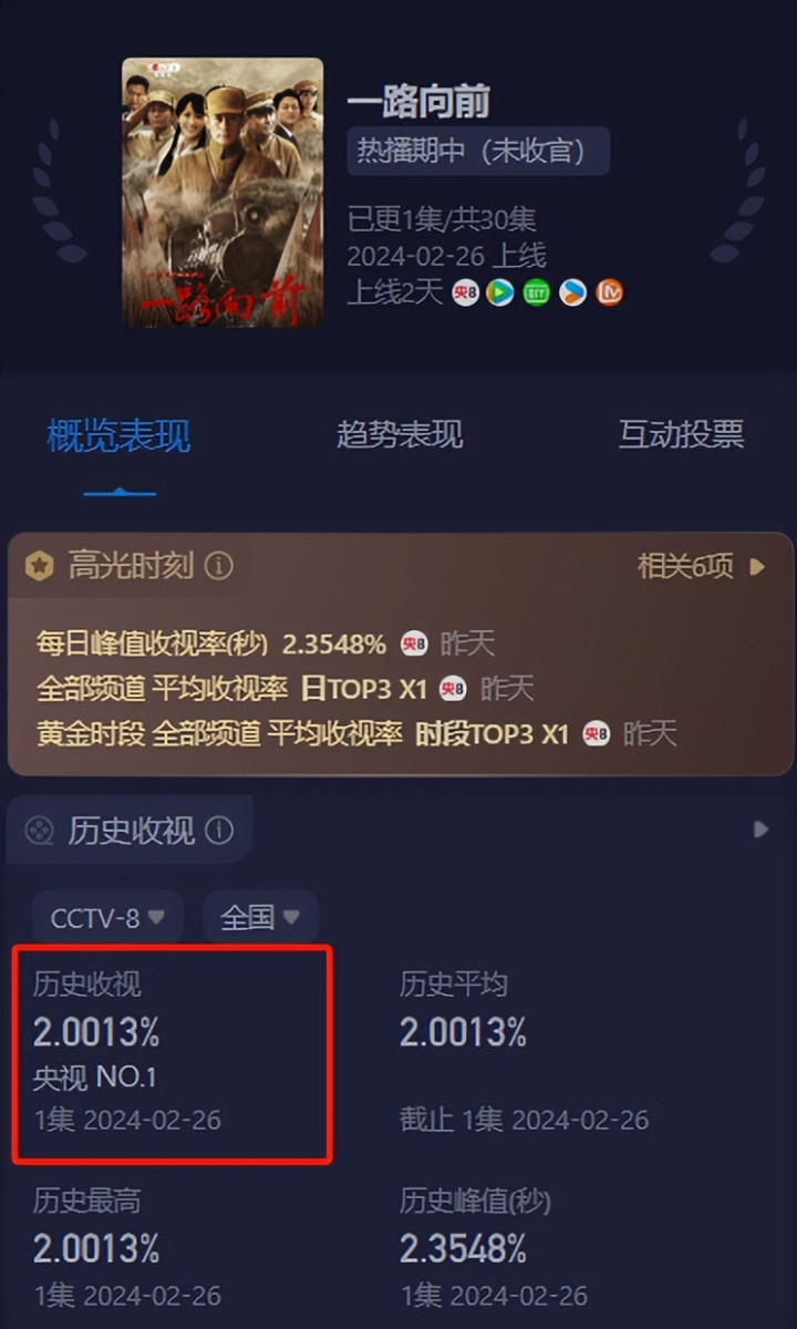 �Ų�1��, ��������2, ���������Ұ�ҹ��׷�������������