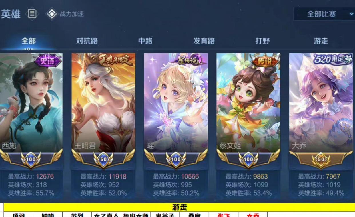 王者荣耀: 国标明码标价, 巅峰赛&ldquo;群魔乱舞&rdquo;, 演员可能才是号主