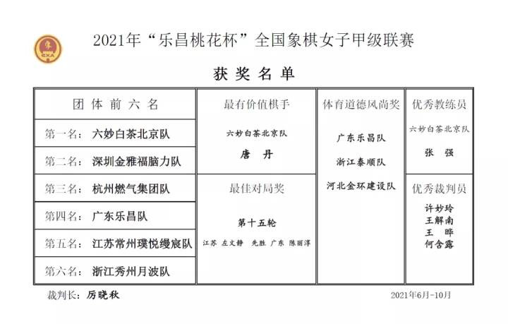 Cba裁判员第四节最后两分钟执裁报告表 Topitinfo资讯