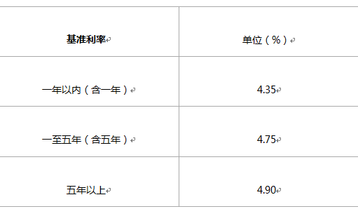 銀行貸款月利率是多少