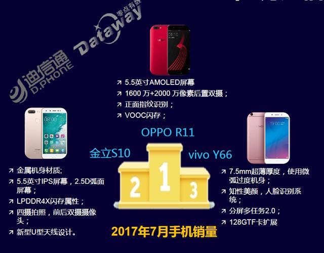 开学新装备, 6GB大运存金立S10让你畅玩王者荣耀