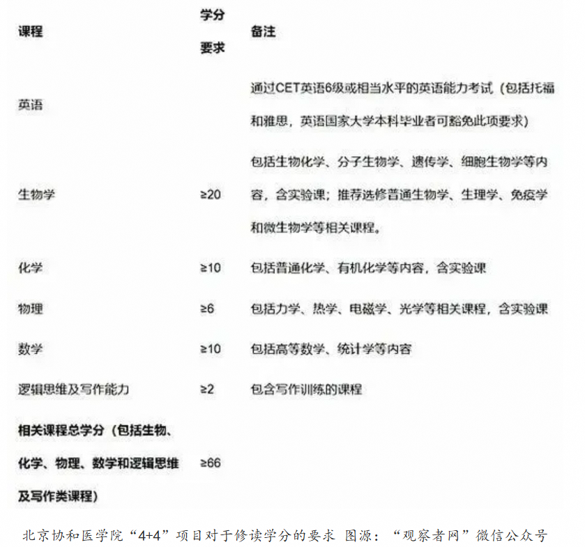 浙江宣传：莫让“4+4”沦为一笔糊涂账