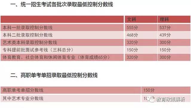 2017年北京高考: 理科状元北京八中李宇轩, 文