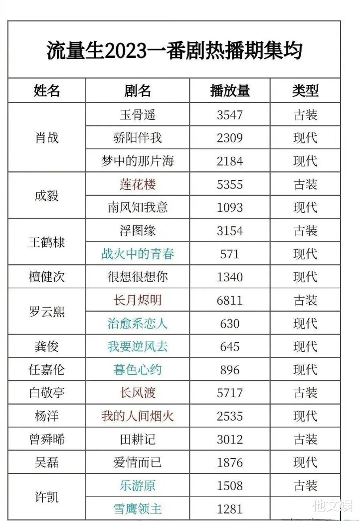 2023����С��һ����ɼ�, ��������װ������, Фս������ȽϾ���