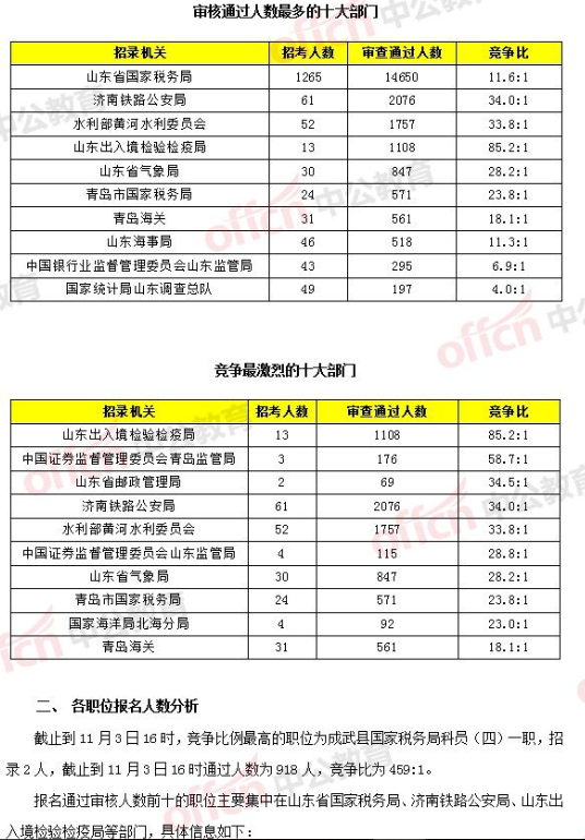 山东省人口2018总人数_山东省地图