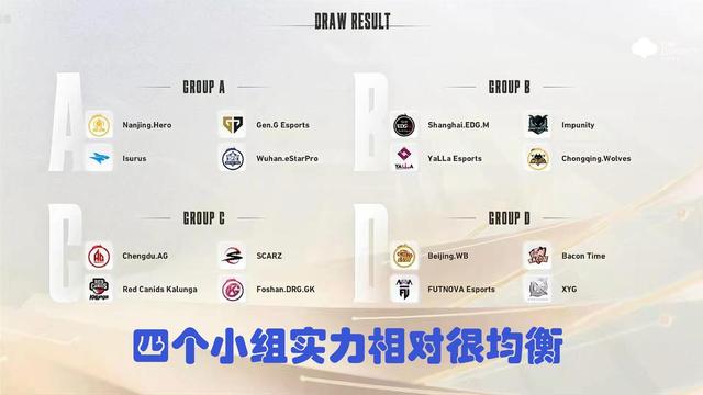 世冠小组赛详细赛程出炉：首日AG登场，BO2新赛制，一天4场看过瘾