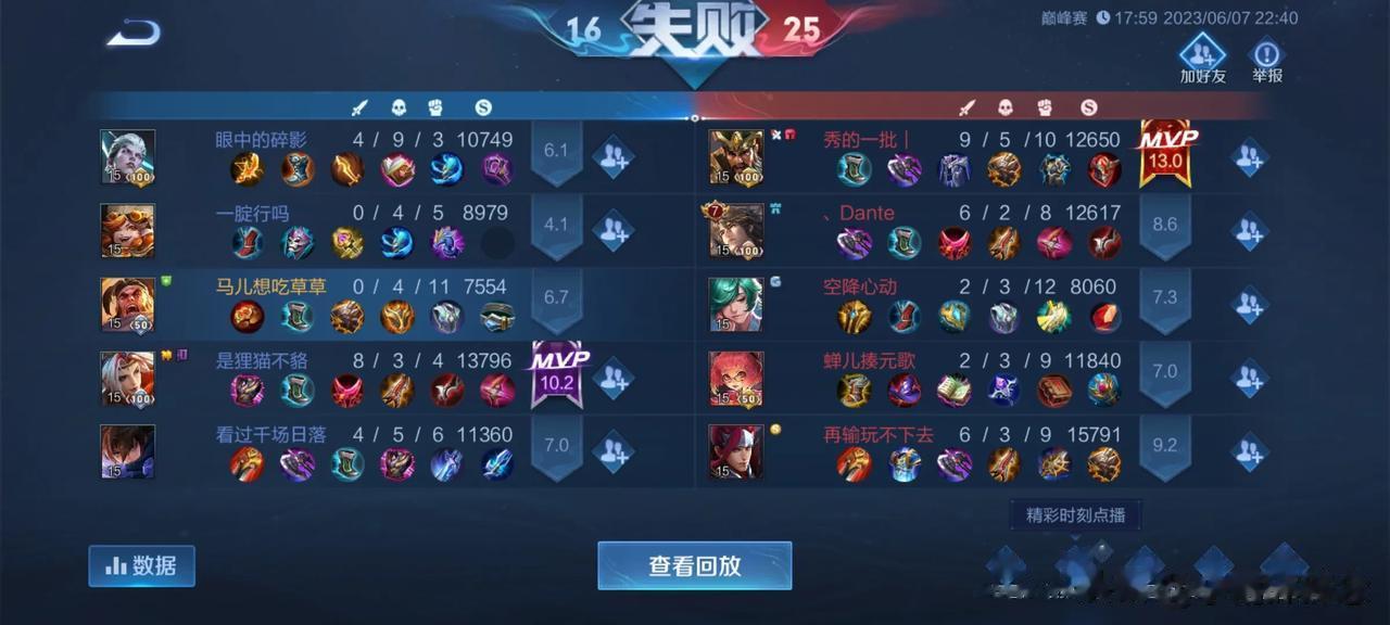 只要你专精任何一个英雄，都足够你打上荣耀了，不服来辩！哪怕你只会玩瑶，那也不例外