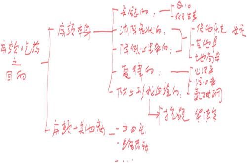 马宝琳: 房颤吃什么药效果最好?