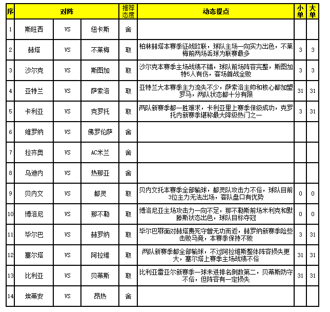 [新浪彩票]足彩17130期任九: 赫罗纳或再造冷门