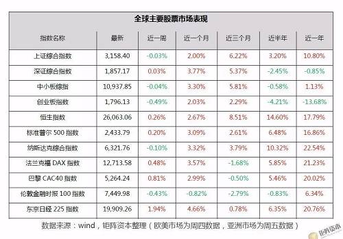 [钜阵股票市场周报]热点轮动过快, 震荡整理仍将延续