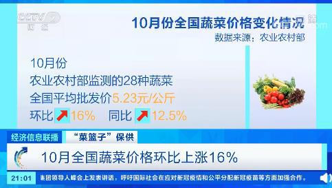 10月蔬菜价格上涨近2成 28种蔬菜中26种环比上涨 黄瓜涨79 5 健康 快乐柠檬 L站