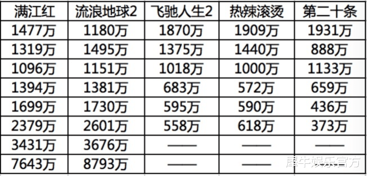 ���ڵ�Ԥ�۴���Ż�(���ڵ����ļ�����Ӱ)