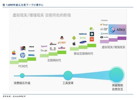 苹果iphone8摄像头或具增强现实潜力 AR爆发已来临