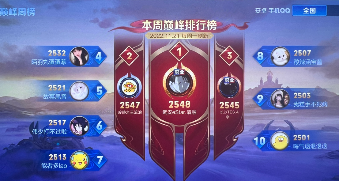 eStar清融登顶巅峰赛第一, 不愧第一中单, 世冠没金蝉更无敌了