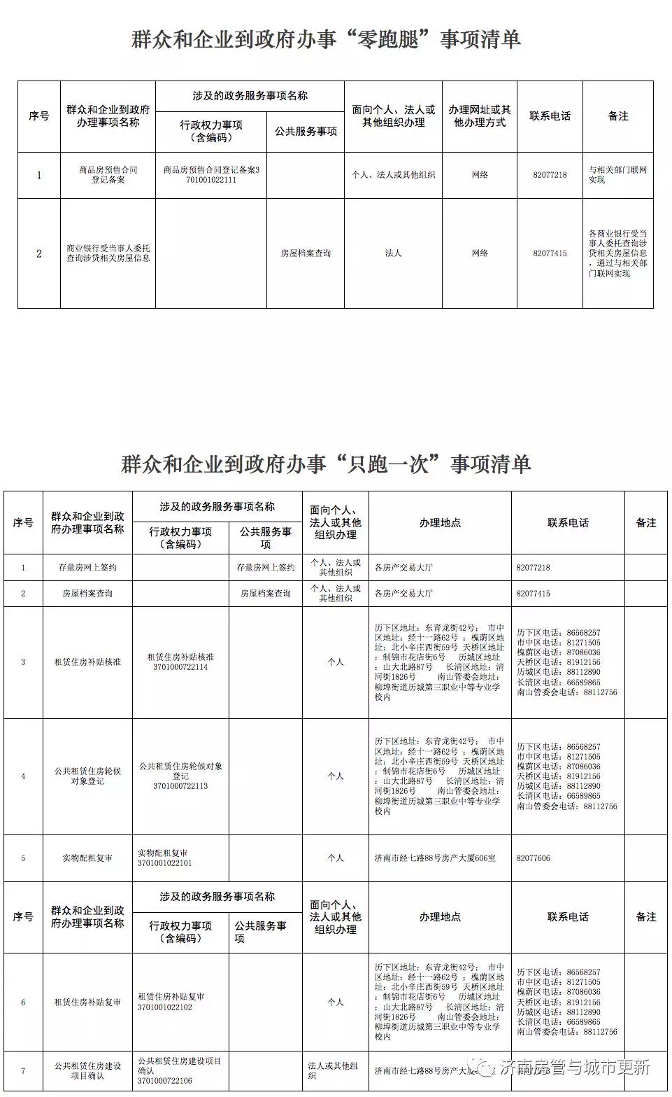 办这些事方便了 市房管局推“零跑腿”“只跑一次”清单