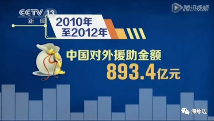 中国最富20城市_中国人均最富有时候(3)