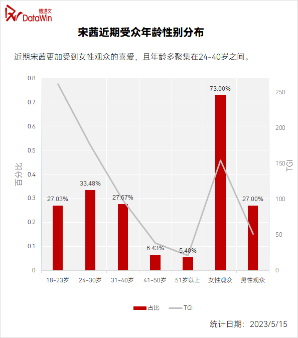 ��������ѡ��������, �����¾�Ƕ�, �Խ�ɫ���Ů������(�ڵ�����,����,��������,����������˭)