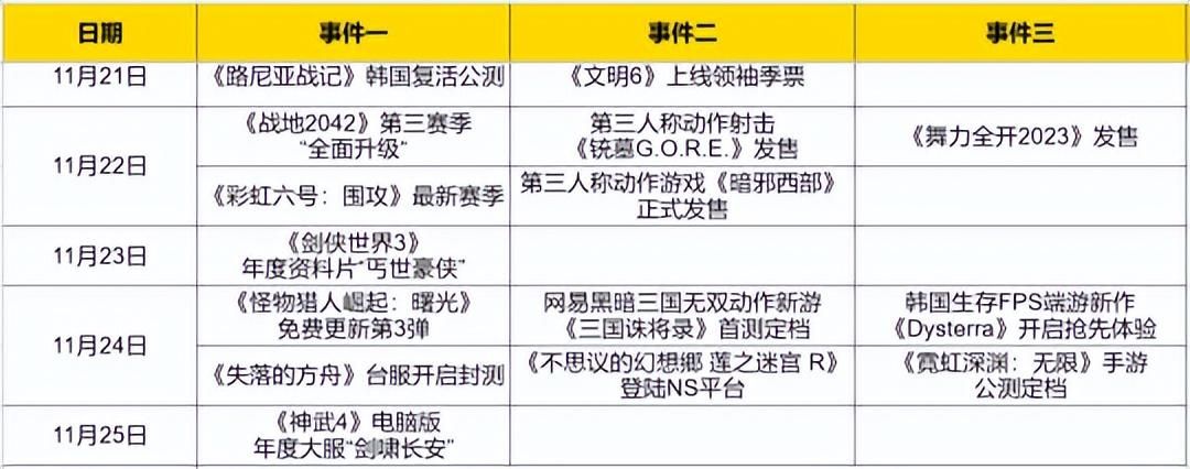 韩国人炒冷饭有多凶? 停运十年被挖坟, 测了两个月就公测