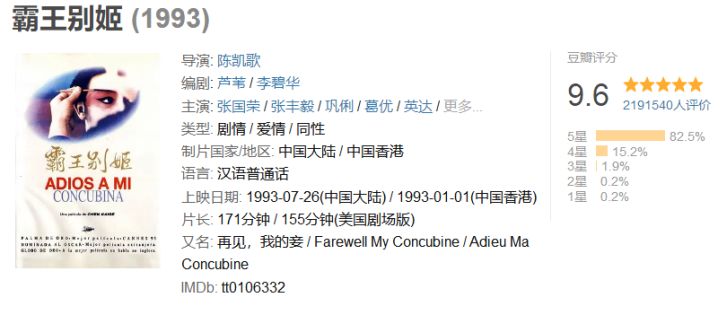 10������9.0�߷ֵ�Ӱ, ���ڱؿ�����(�����Ӱ)