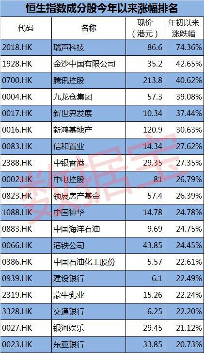 a股攻勢委靡 為什麼港股卻出現牛市 - 微信奴