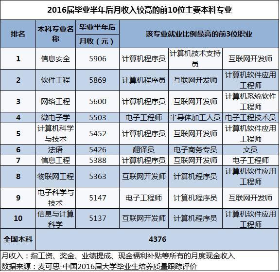 正常血压多少_月收入多少正常(2)