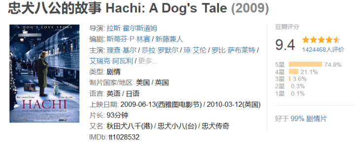 10������9.0�߷ֵ�Ӱ, ���ڱؿ�����(�����Ӱ)