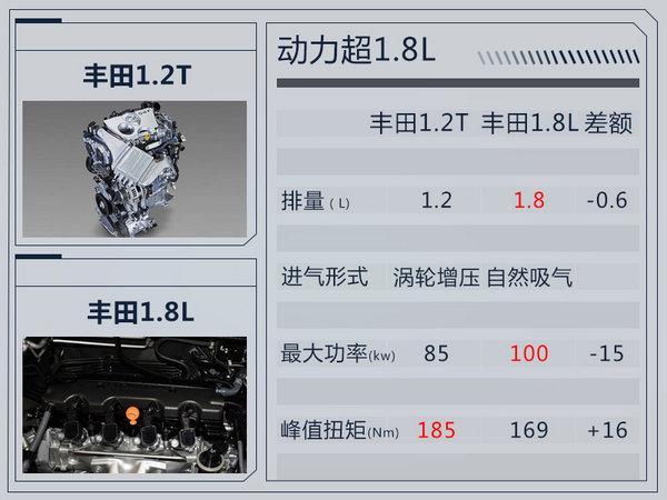 卡罗拉/RAV4等四车将迎大换代, 一汽丰田新工厂投产在即