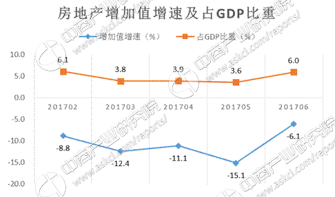 gdp增速_2017广告对gdp贡献率