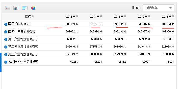gdp增速_2017 gdp 季度数据(3)