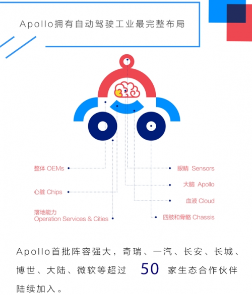 首届百度AI开发者大会汇总: 人工智能成果的集体亮相
