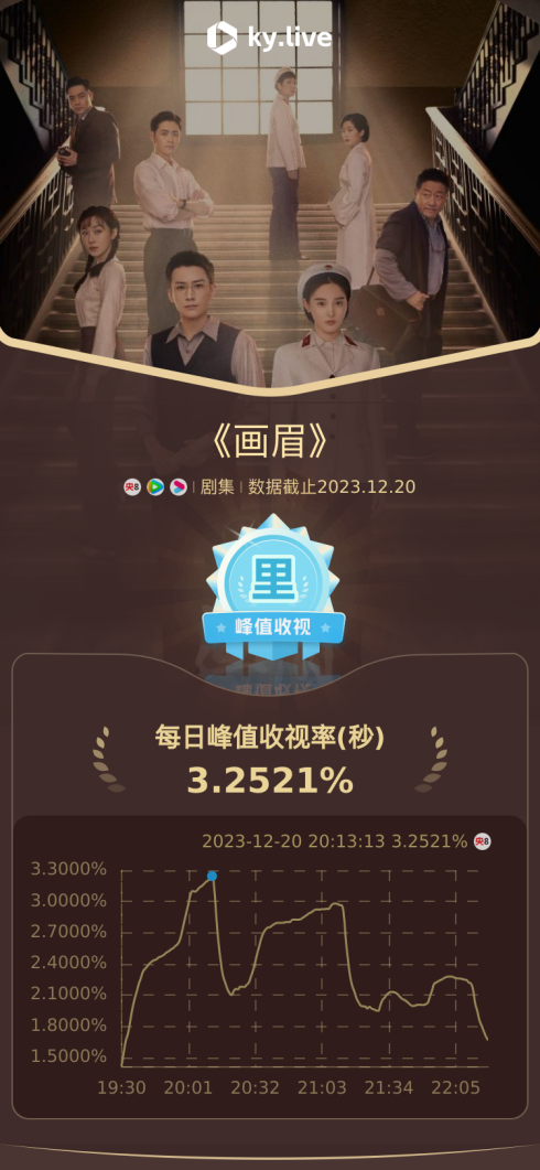 ��С�۵��¾硶��ü�����ʺ϶����ܰ�(��С�� ü��)