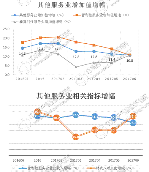 gdp增速_2017年厦门gdp