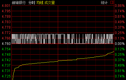 a股提前開啟省電模式