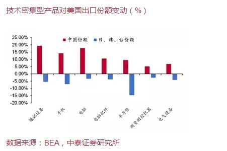 在哪里可以查看电脑gdp_今天起哈尔滨小学初中新生进行电脑随机分班(3)