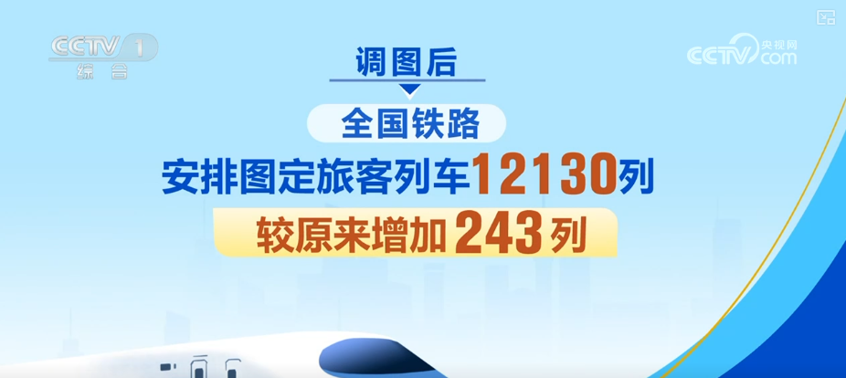 全国铁路优化列车运行图 春运前新增200列高铁