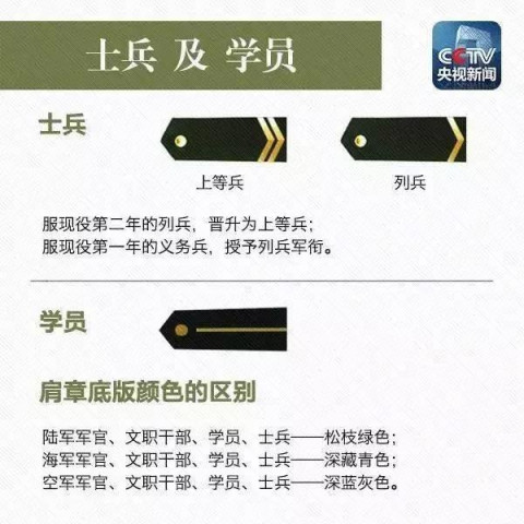 教你一眼識別解放軍軍銜等級