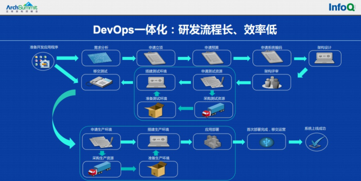 大数据案例，顺丰科技架构升级之路！
