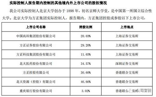 北大死磕清华、华科大暗战浙大, “双一流”高校拼排名拼学术, 还拼到股市来了! 11家名校27家上市公司云集A股(附表)