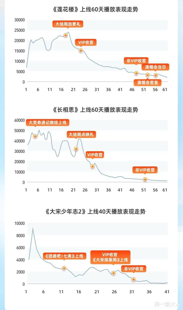 2023��缯�г��۲�: �г����ʼ�������ҵ��ʽ, ������Ͷ�Ԫ��(��Ԫ������)