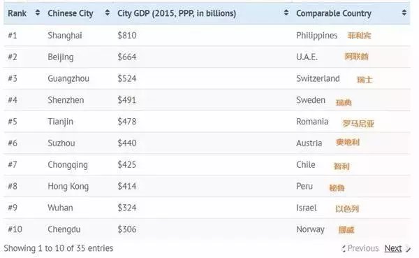 俄媒中国gdp(3)
