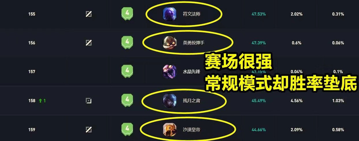 看似公平的公平, 当真是公平吗? 拳头设计师无可替代