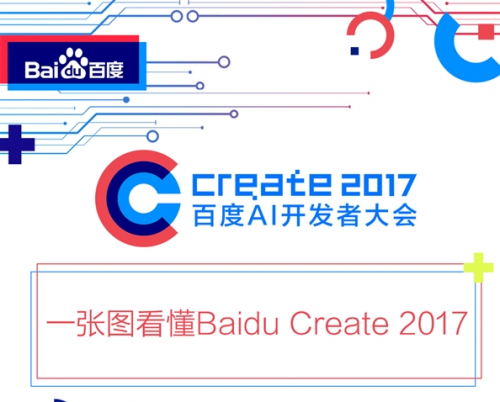 首届百度AI开发者大会汇总: 人工智能成果的集体亮相
