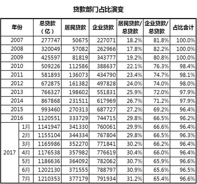 开不动的印钞机: 依靠居民借款买房支撑银行已到“绝路”