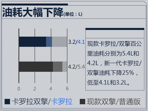 卡罗拉/RAV4等四车将迎大换代, 一汽丰田新工厂投产在即