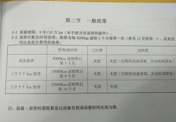 中国汽车消费网制表 逍客基础保养 保修期 3年或10万公里 首保 2500