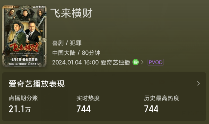 ��, ��������Ƭ�����ֲڲ���һƬ, �ɱ���800��, ����Ʊ����21��(������С����һ���ݵĵ�Ӱ��ʲô)