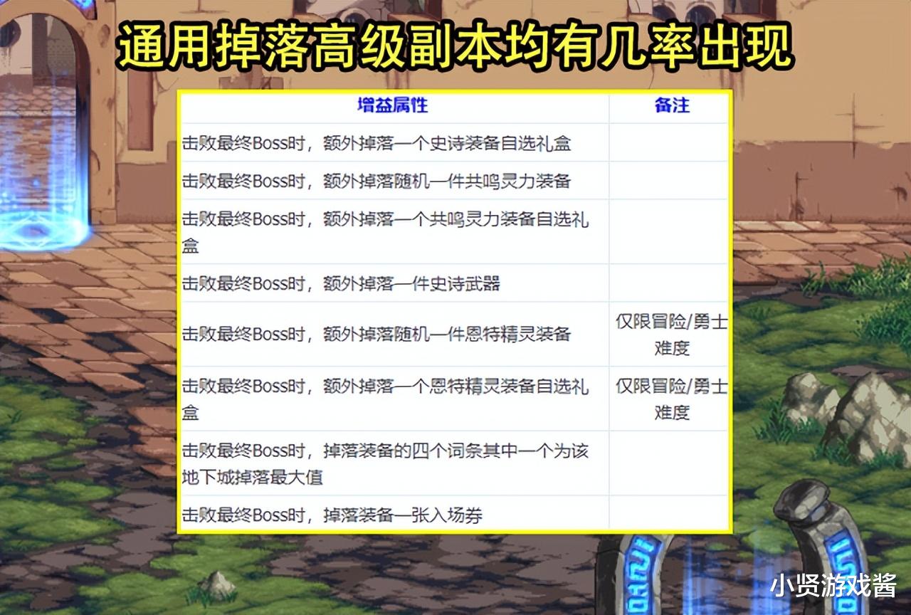 DNF: 蓝灵自定义能随便爆了? 洗票功能100次实测, 门票不用留了